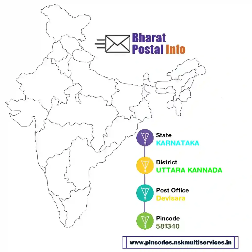 karnataka-uttara kannada-devisara-581340